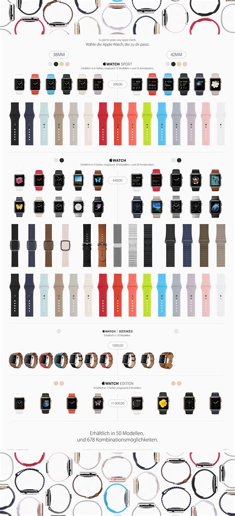 apple watch modelle übersicht.